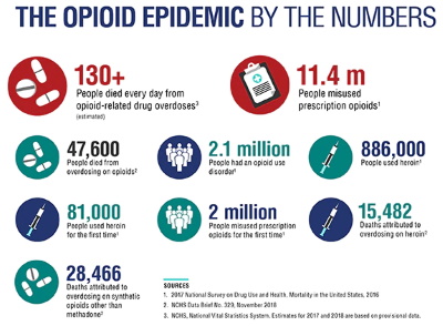 opioid deaths