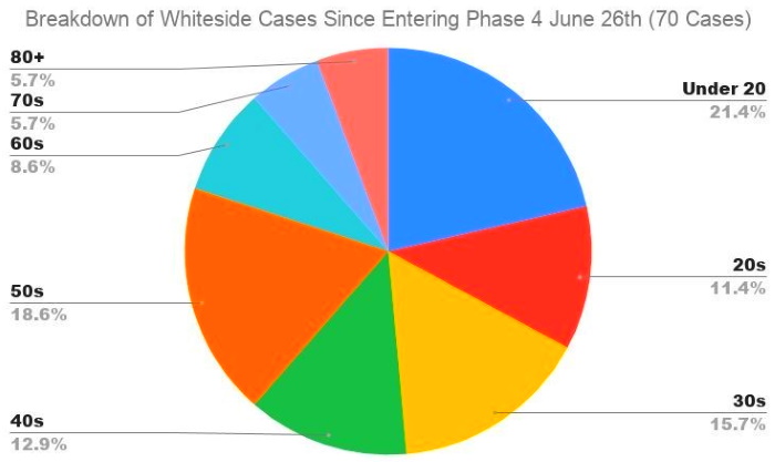 COVID19CASES