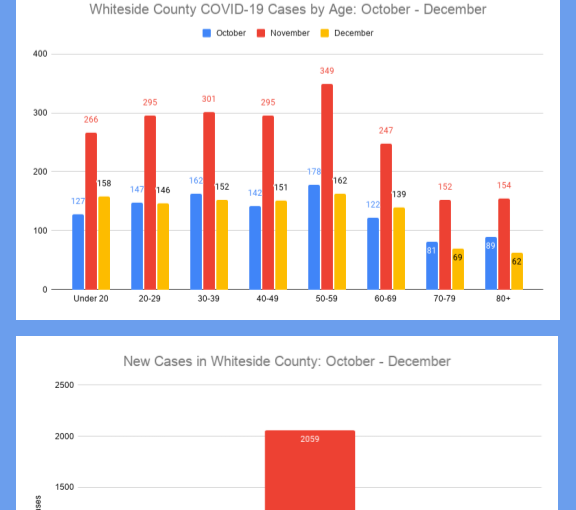 2020Oct DecMonthly Report